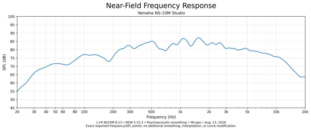 Yamaha NS-10M Studio near-field frequency response measurement at Master Session Studios